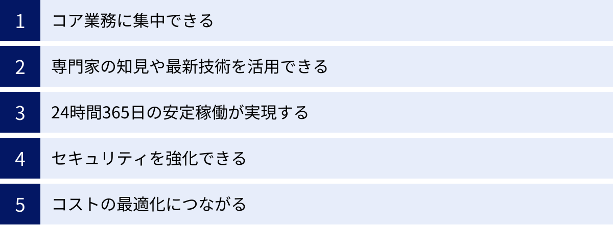 コア業務に集中できる、専門家の知見や最新技術を活用できる、24時間365日の安定稼働が実現する、セキュリティを強化できる、コストの最適化につながる