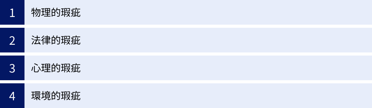 物理的瑕疵、法律的瑕疵、心理的瑕疵、環境的瑕疵