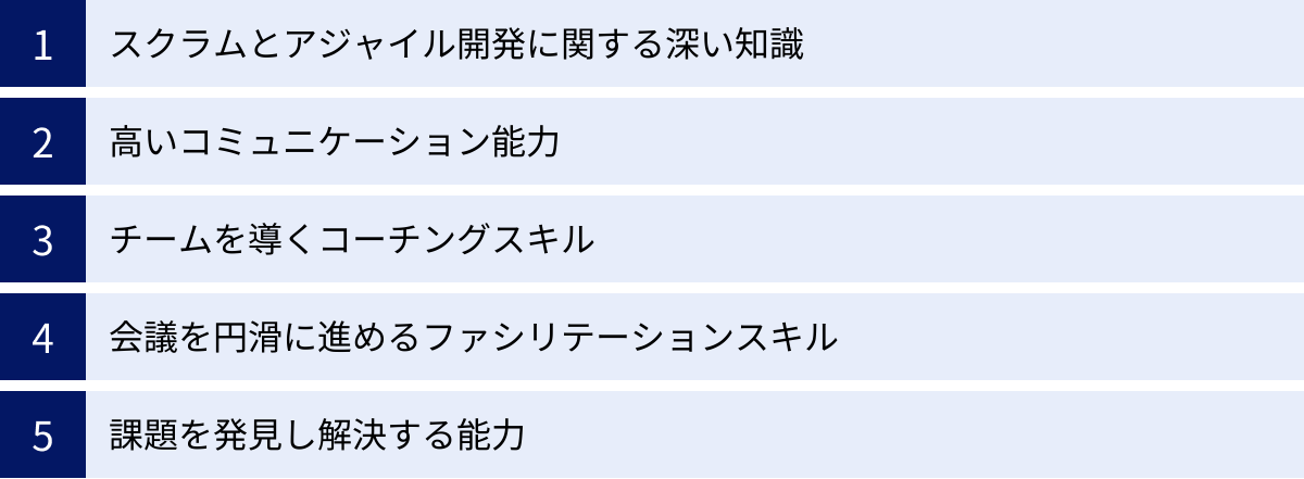 スクラムとアジャイル開発に関する深い知識、高いコミュニケーション能力、チームを導くコーチングスキル、会議を円滑に進めるファシリテーションスキル、課題を発見し解決する能力