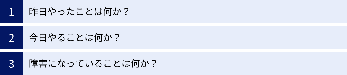 昨日やったことは何か？、今日やることは何か？、障害になっていることは何か？