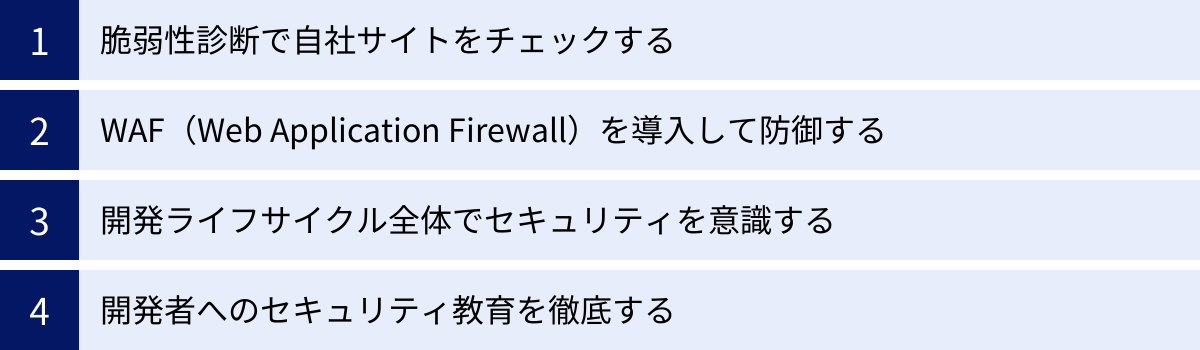 脆弱性診断で自社サイトをチェックする、WAF（Web Application Firewall）を導入して防御する、開発ライフサイクル全体でセキュリティを意識する、開発者へのセキュリティ教育を徹底する
