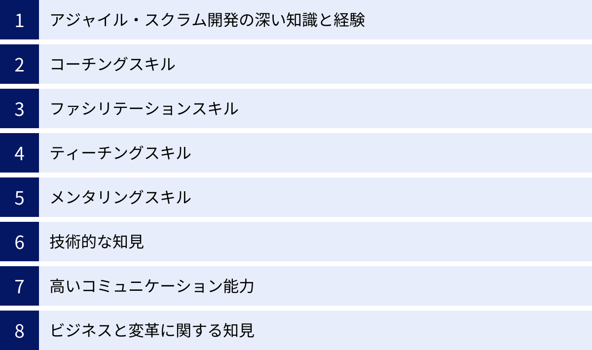 アジャイル・スクラム開発の深い知識と経験、コーチングスキル、ファシリテーションスキル、ティーチングスキル、メンタリングスキル、技術的な知見、高いコミュニケーション能力、ビジネスと変革に関する知見