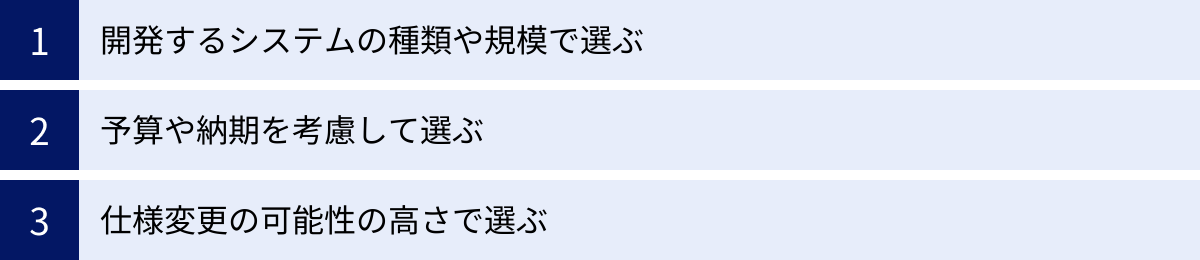 開発するシステムの種類や規模で選ぶ、予算や納期を考慮して選ぶ、仕様変更の可能性の高さで選ぶ