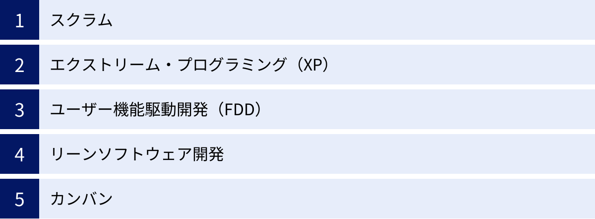 スクラム、エクストリーム・プログラミング（XP）、ユーザー機能駆動開発（FDD）、リーンソフトウェア開発、カンバン