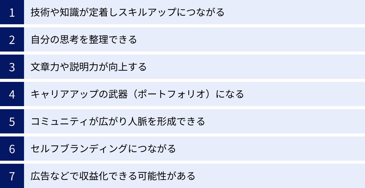 技術や知識が定着しスキルアップにつながる、自分の思考を整理できる、文章力や説明力が向上する、キャリアアップの武器（ポートフォリオ）になる、コミュニティが広がり人脈を形成できる、セルフブランディングにつながる、広告などで収益化できる可能性がある