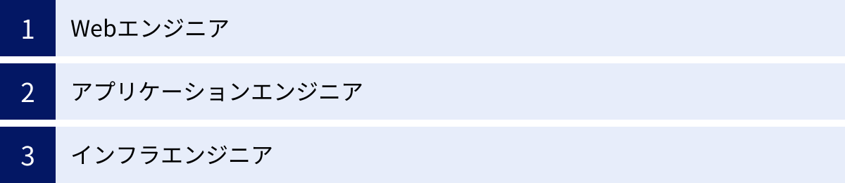 Webエンジニア、アプリケーションエンジニア、インフラエンジニア