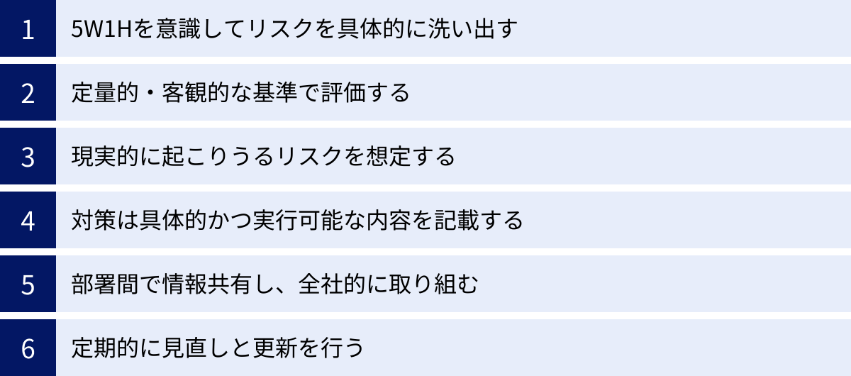 5W1Hを意識してリスクを具体的に洗い出す、定量的・客観的な基準で評価する、現実的に起こりうるリスクを想定する、対策は具体的かつ実行可能な内容を記載する、部署間で情報共有し、全社的に取り組む、定期的に見直しと更新を行う