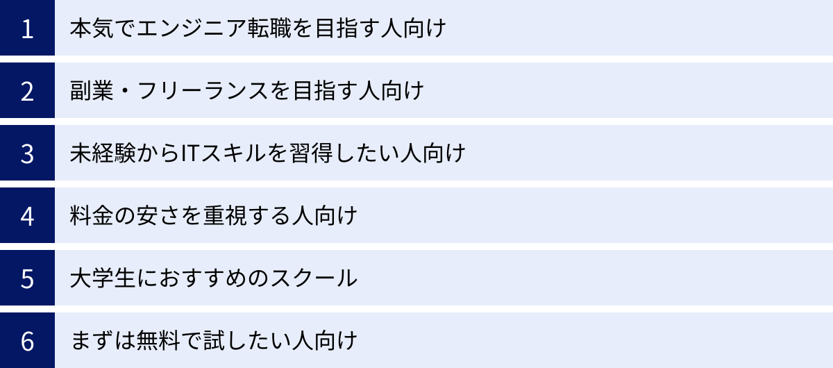 本気でエンジニア転職を目指す人向け、副業・フリーランスを目指す人向け、未経験からITスキルを習得したい人向け、料金の安さを重視する人向け、大学生におすすめのスクール、まずは無料で試したい人向け