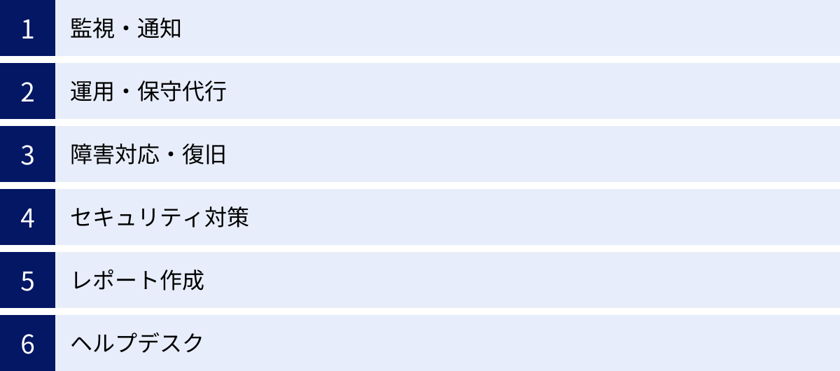 監視・通知、運用・保守代行、障害対応・復旧、セキュリティ対策、レポート作成、ヘルプデスク