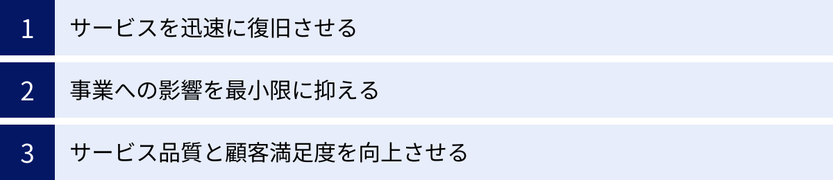 サービスを迅速に復旧させる、事業への影響を最小限に抑える、サービス品質と顧客満足度を向上させる