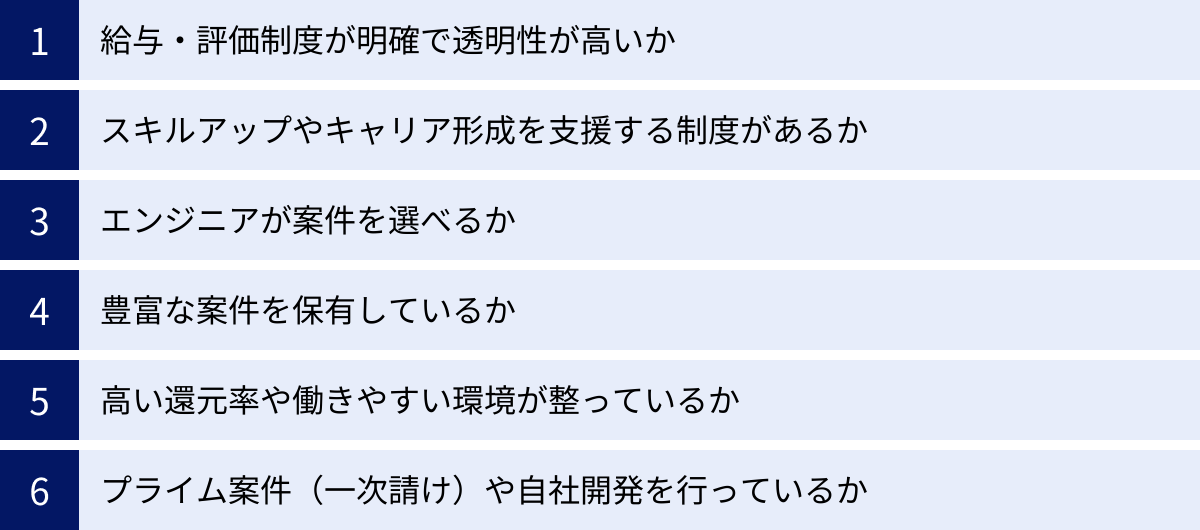 給与・評価制度が明確で透明性が高いか、スキルアップやキャリア形成を支援する制度があるか、エンジニアが案件を選べるか、豊富な案件を保有しているか、高い還元率や働きやすい環境が整っているか、プライム案件（一次請け）や自社開発を行っているか