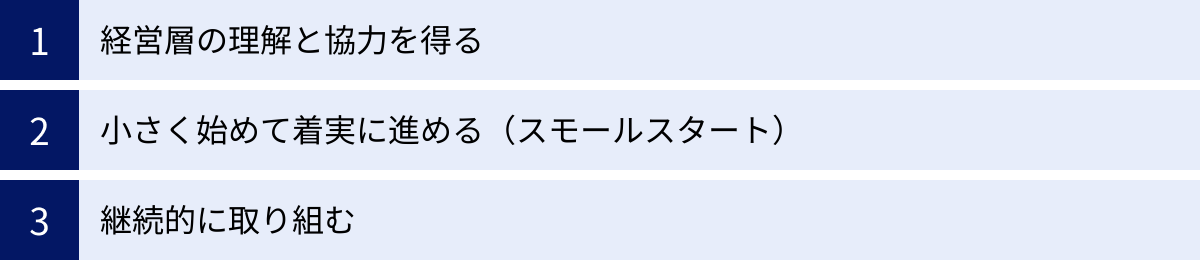 経営層の理解と協力を得る、小さく始めて着実に進める（スモールスタート）、継続的に取り組む