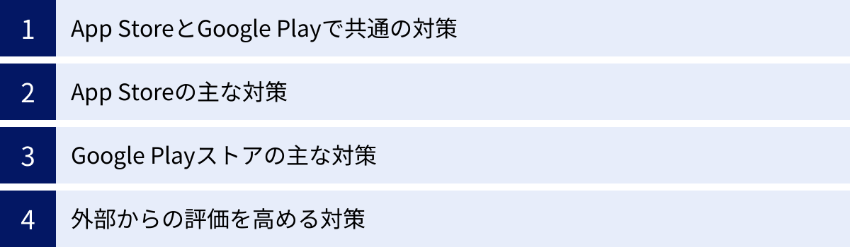 App StoreとGoogle Playで共通の対策、App Storeの主な対策、Google Playストアの主な対策、外部からの評価を高める対策