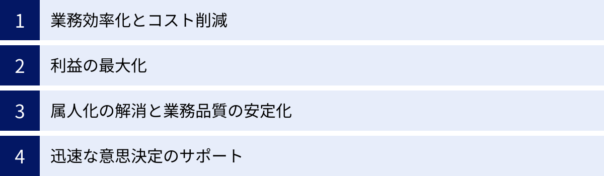 業務効率化とコスト削減、利益の最大化、属人化の解消と業務品質の安定化、迅速な意思決定のサポート