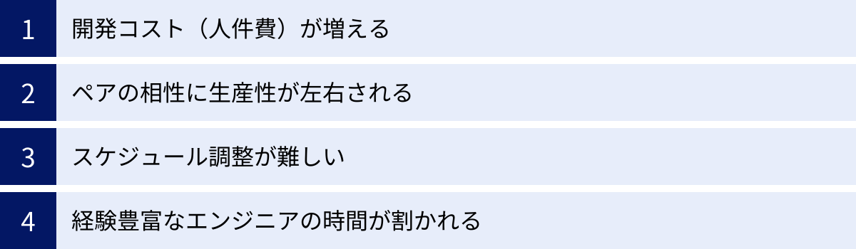 開発コスト（人件費）が増える、ペアの相性に生産性が左右される、スケジュール調整が難しい、経験豊富なエンジニアの時間が割かれる