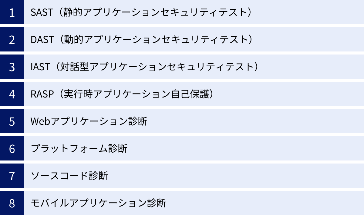 SAST（静的アプリケーションセキュリティテスト）、DAST（動的アプリケーションセキュリティテスト）、IAST（対話型アプリケーションセキュリティテスト）、RASP（実行時アプリケーション自己保護）、Webアプリケーション診断、プラットフォーム診断、ソースコード診断、モバイルアプリケーション診断