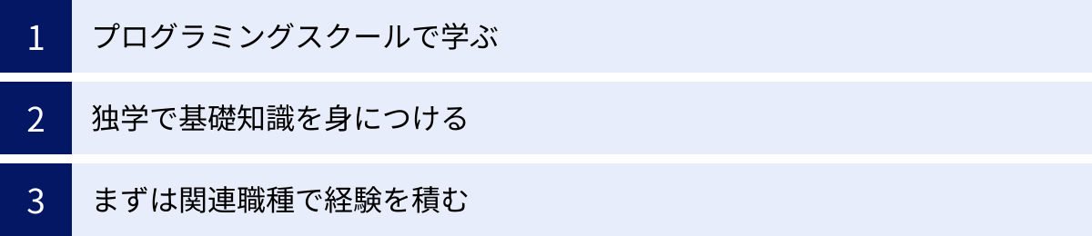 プログラミングスクールで学ぶ、独学で基礎知識を身につける、まずは関連職種で経験を積む