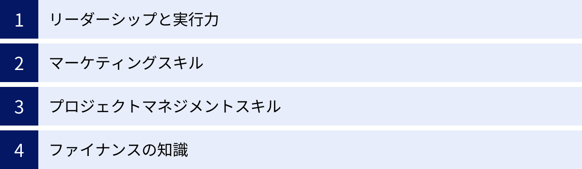 リーダーシップと実行力、マーケティングスキル、プロジェクトマネジメントスキル、ファイナンスの知識