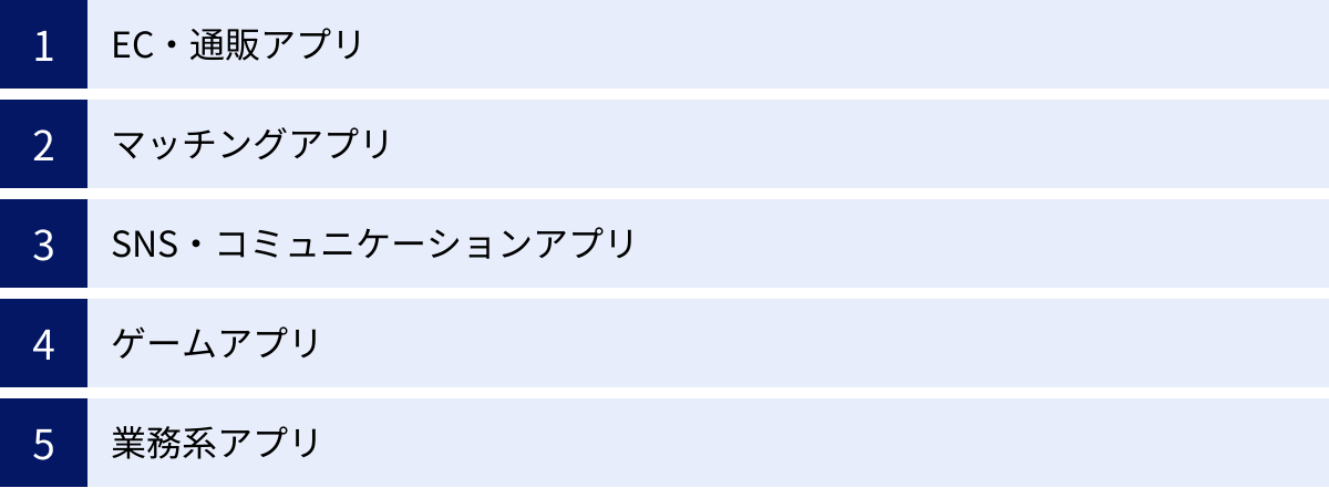 EC・通販アプリ、マッチングアプリ、SNS・コミュニケーションアプリ、ゲームアプリ、業務系アプリ