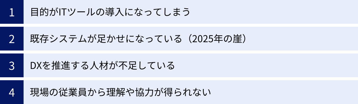 目的がITツールの導入になってしまう、既存システムが足かせになっている（2025年の崖）、DXを推進する人材が不足している、現場の従業員から理解や協力が得られない