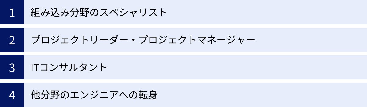 組み込み分野のスペシャリスト、プロジェクトリーダー・プロジェクトマネージャー、ITコンサルタント、他分野のエンジニアへの転身