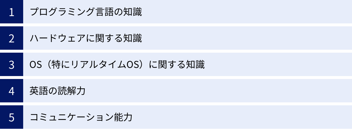 プログラミング言語の知識、ハードウェアに関する知識、OS（特にリアルタイムOS）に関する知識、英語の読解力、コミュニケーション能力
