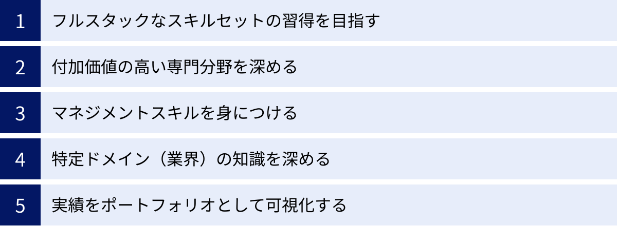 フルスタックなスキルセットの習得を目指す、付加価値の高い専門分野を深める、マネジメントスキルを身につける、特定ドメイン（業界）の知識を深める、実績をポートフォリオとして可視化する