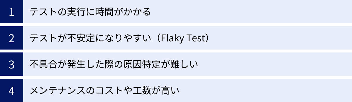 テストの実行に時間がかかる、テストが不安定になりやすい（Flaky Test）、不具合が発生した際の原因特定が難しい、メンテナンスのコストや工数が高い