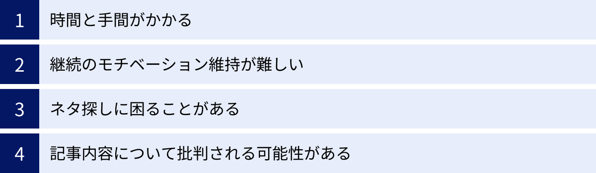 時間と手間がかかる、継続のモチベーション維持が難しい、ネタ探しに困ることがある、記事内容について批判される可能性がある