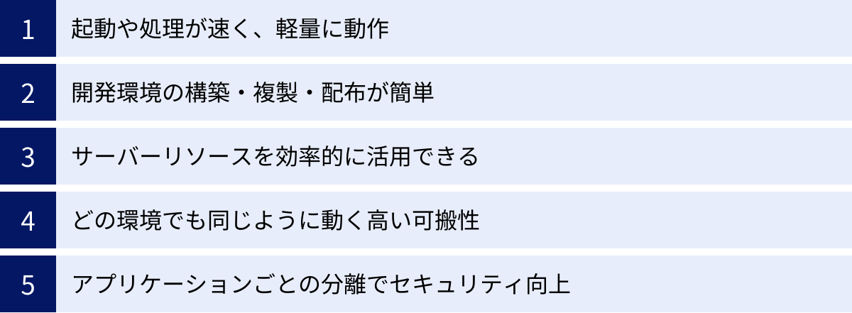起動や処理が速く、軽量に動作、開発環境の構築・複製・配布が簡単、サーバーリソースを効率的に活用できる、どの環境でも同じように動く高い可搬性、アプリケーションごとの分離でセキュリティ向上