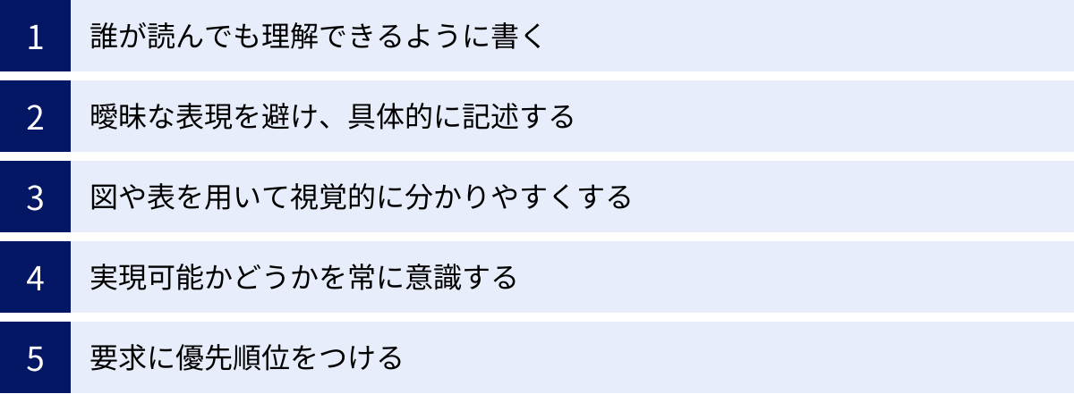 誰が読んでも理解できるように書く、曖昧な表現を避け、具体的に記述する、図や表を用いて視覚的に分かりやすくする、実現可能かどうかを常に意識する、要求に優先順位をつける