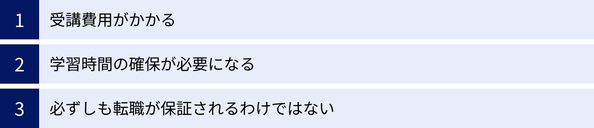 受講費用がかかる、学習時間の確保が必要になる、必ずしも転職が保証されるわけではない