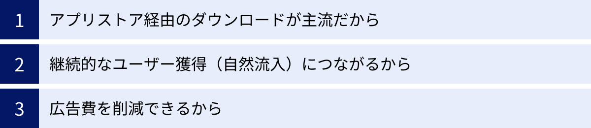 アプリストア経由のダウンロードが主流だから、継続的なユーザー獲得（自然流入）につながるから、広告費を削減できるから