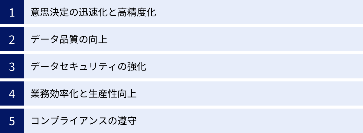 意思決定の迅速化と高精度化、データ品質の向上、データセキュリティの強化、業務効率化と生産性向上、コンプライアンスの遵守