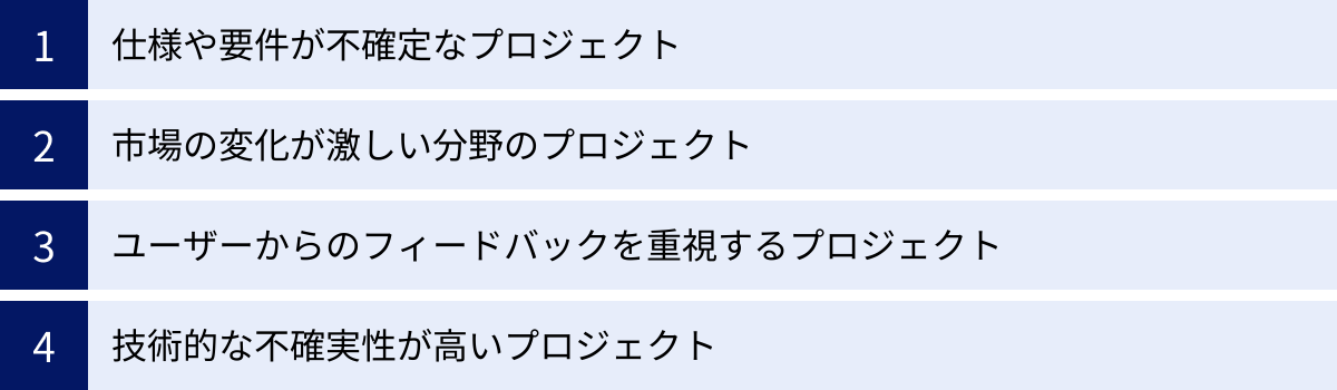 仕様や要件が不確定なプロジェクト、市場の変化が激しい分野のプロジェクト、ユーザーからのフィードバックを重視するプロジェクト、技術的な不確実性が高いプロジェクト