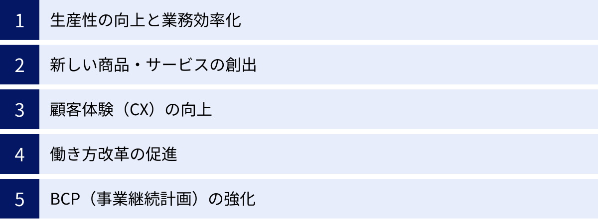 生産性の向上と業務効率化、新しい商品・サービスの創出、顧客体験（CX）の向上、働き方改革の促進、BCP（事業継続計画）の強化