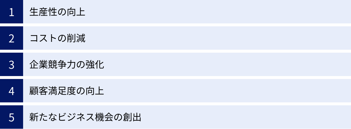 生産性の向上、コストの削減、企業競争力の強化、顧客満足度の向上、新たなビジネス機会の創出