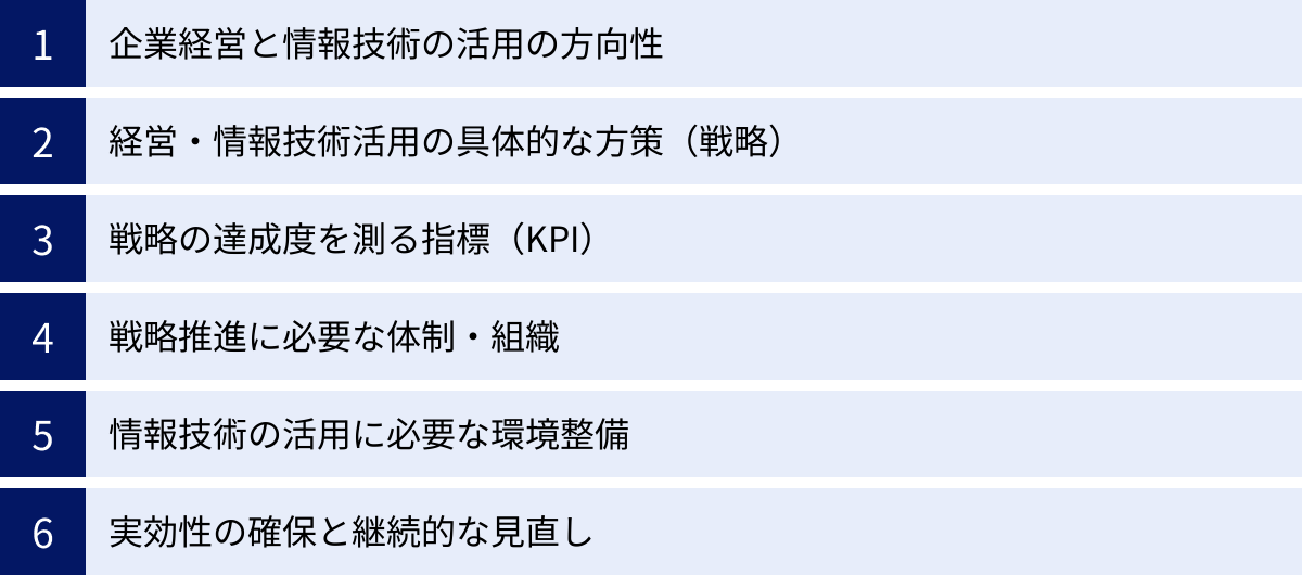 企業経営と情報技術の活用の方向性、経営・情報技術活用の具体的な方策（戦略）、戦略の達成度を測る指標（KPI）、戦略推進に必要な体制・組織、情報技術の活用に必要な環境整備、実効性の確保と継続的な見直し