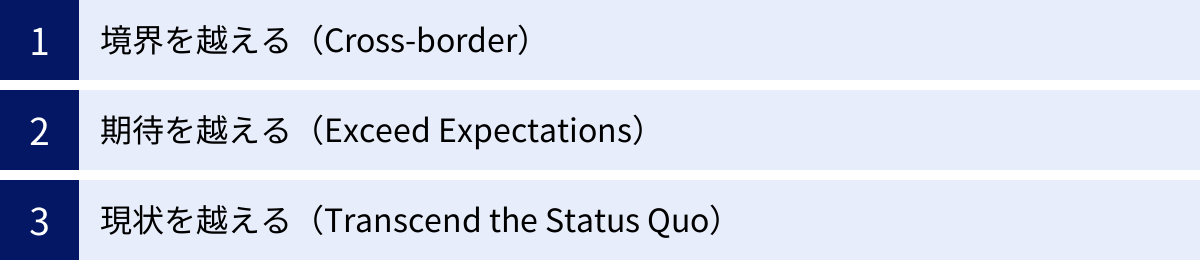 境界を越える（Cross-border）、期待を越える（Exceed Expectations）、現状を越える（Transcend the Status Quo）