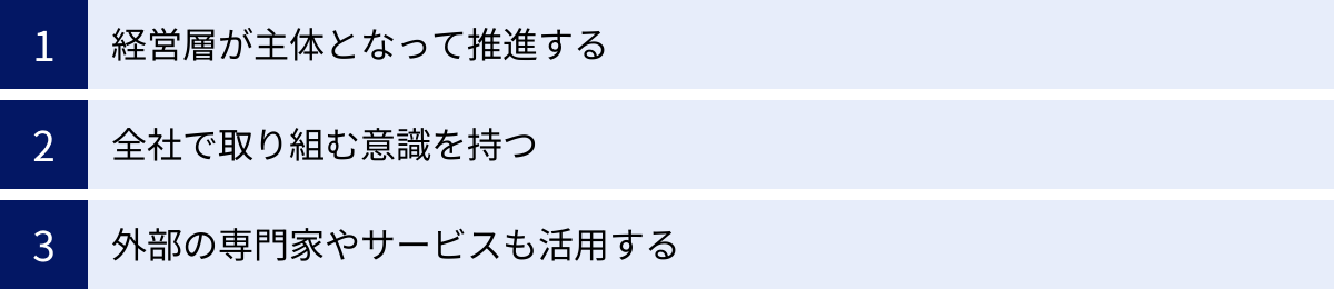 経営層が主体となって推進する、全社で取り組む意識を持つ、外部の専門家やサービスも活用する
