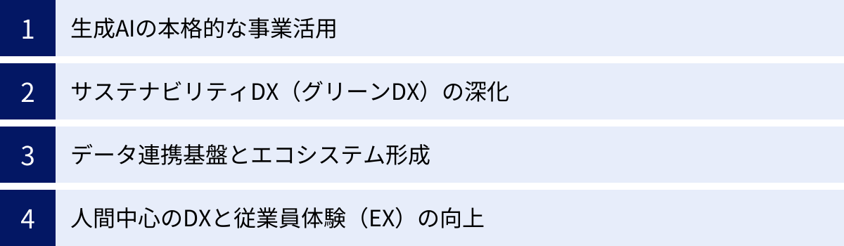 生成AIの本格的な事業活用、サステナビリティDX（グリーンDX）の深化、データ連携基盤とエコシステム形成、人間中心のDXと従業員体験（EX）の向上