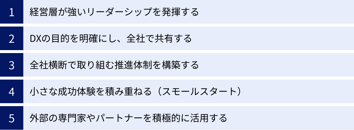 経営層が強いリーダーシップを発揮する、DXの目的を明確にし、全社で共有する、全社横断で取り組む推進体制を構築する、小さな成功体験を積み重ねる（スモールスタート）、外部の専門家やパートナーを積極的に活用する