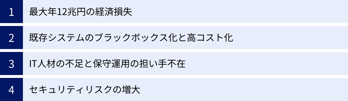 最大年12兆円の経済損失、既存システムのブラックボックス化と高コスト化、IT人材の不足と保守運用の担い手不在、セキュリティリスクの増大