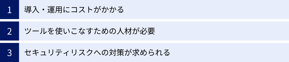 導入・運用にコストがかかる、ツールを使いこなすための人材が必要、セキュリティリスクへの対策が求められる