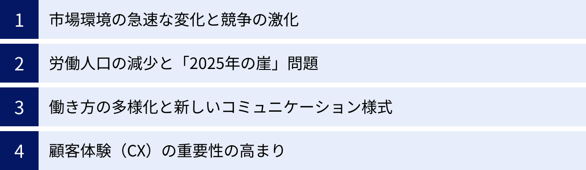 市場環境の急速な変化と競争の激化、労働人口の減少と「2025年の崖」問題、働き方の多様化と新しいコミュニケーション様式、顧客体験（CX）の重要性の高まり