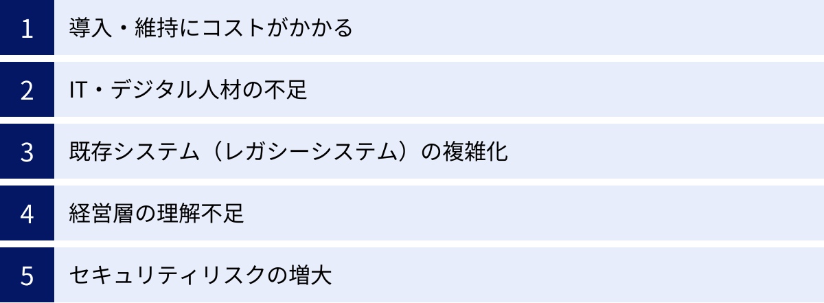 導入・維持にコストがかかる、IT・デジタル人材の不足、既存システム（レガシーシステム）の複雑化、経営層の理解不足、セキュリティリスクの増大