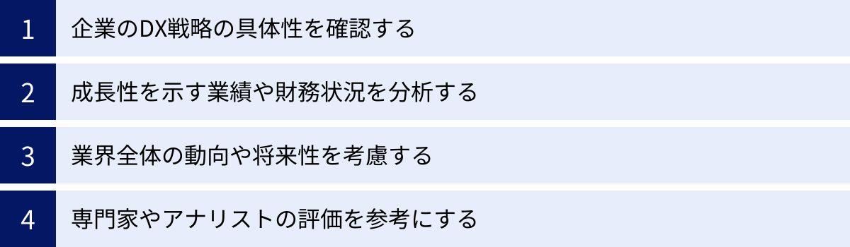 企業のDX戦略の具体性を確認する、成長性を示す業績や財務状況を分析する、業界全体の動向や将来性を考慮する、専門家やアナリストの評価を参考にする