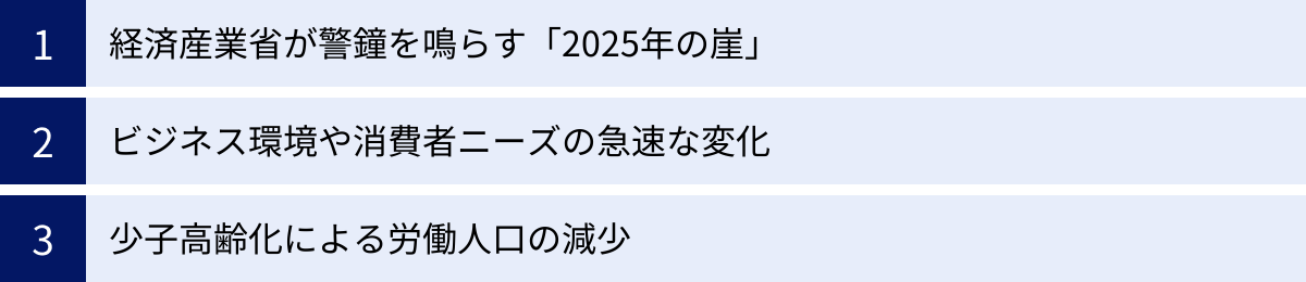 経済産業省が警鐘を鳴らす「2025年の崖」、ビジネス環境や消費者ニーズの急速な変化、少子高齢化による労働人口の減少