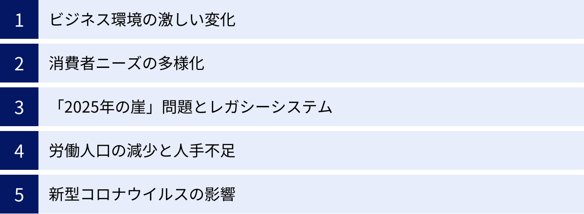 ビジネス環境の激しい変化、消費者ニーズの多様化、「2025年の崖」問題とレガシーシステム、労働人口の減少と人手不足、新型コロナウイルスの影響