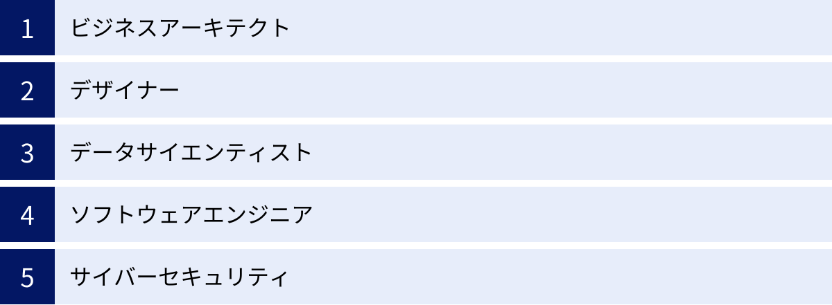 ビジネスアーキテクト、デザイナー、データサイエンティスト、ソフトウェアエンジニア、サイバーセキュリティ